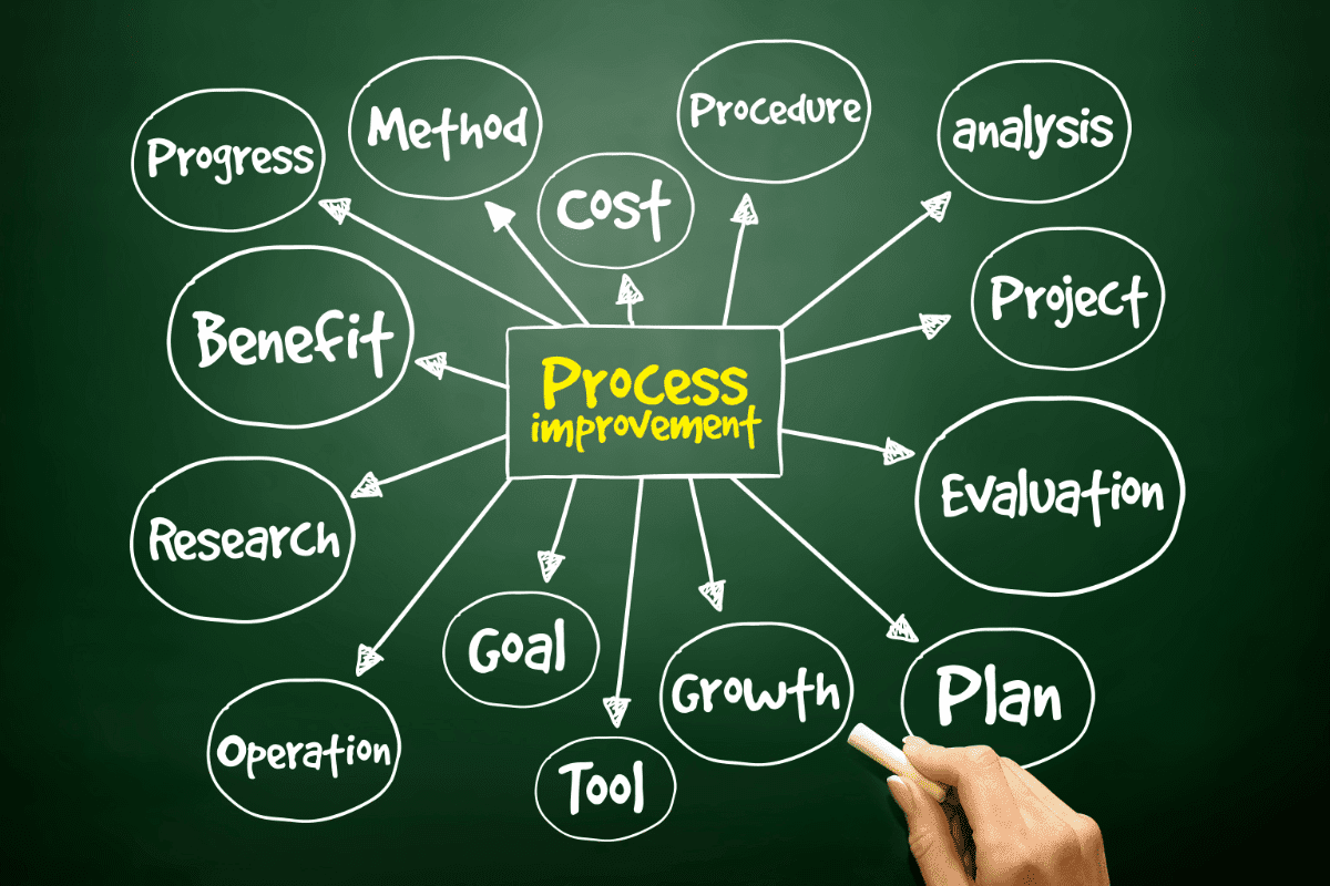 a-proven-guide-to-six-sigma-process-mapping-vs-value-stream-maps