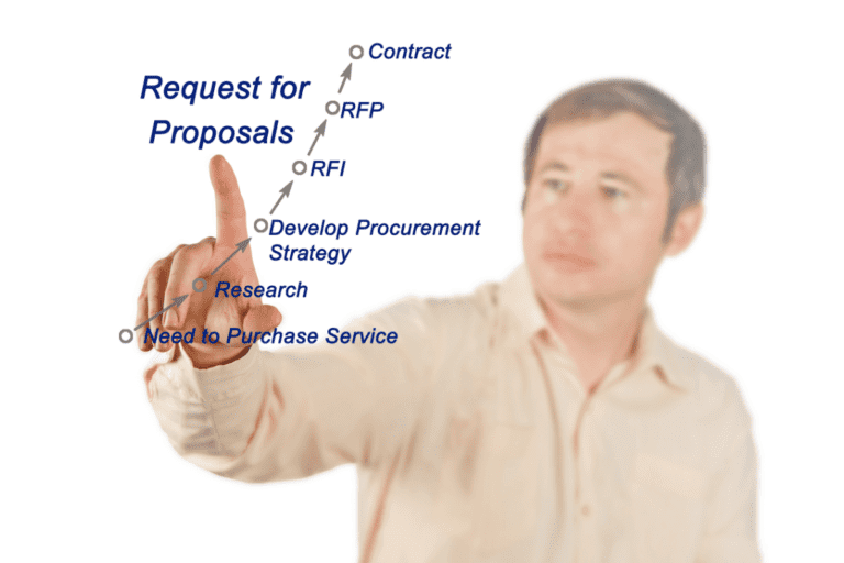 Mastering The RFP Process and Vendor Demos: A Template to Success ...